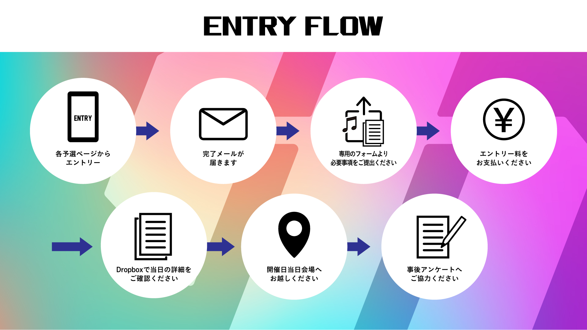 エントリーの流れ