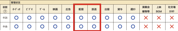 検索結果(管理状況)
