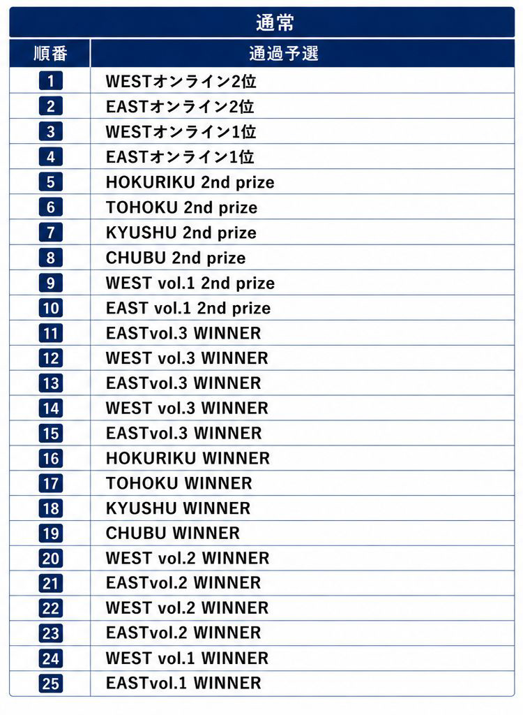 FINAL出場順