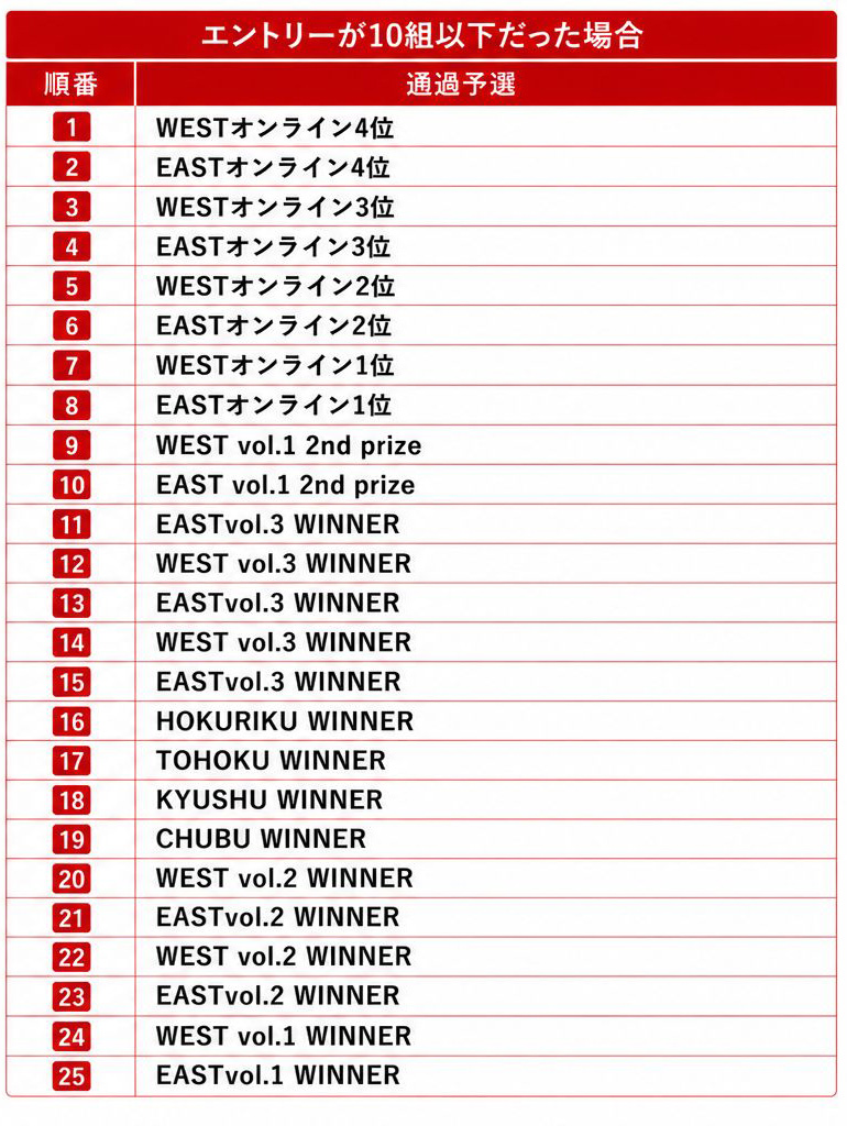 FINAL出場順